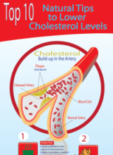 Cholesterol PLR - Managing Cholesterol-image
