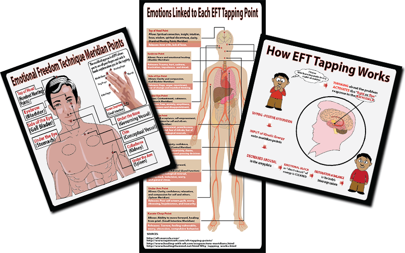 EFT Infographics