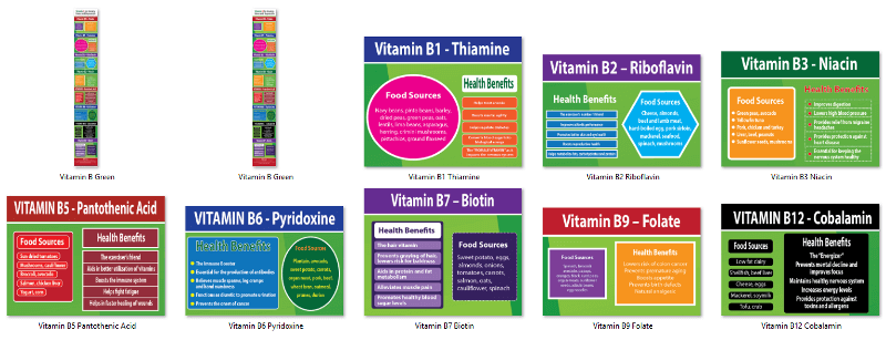 Vitamin B Infographics PLR