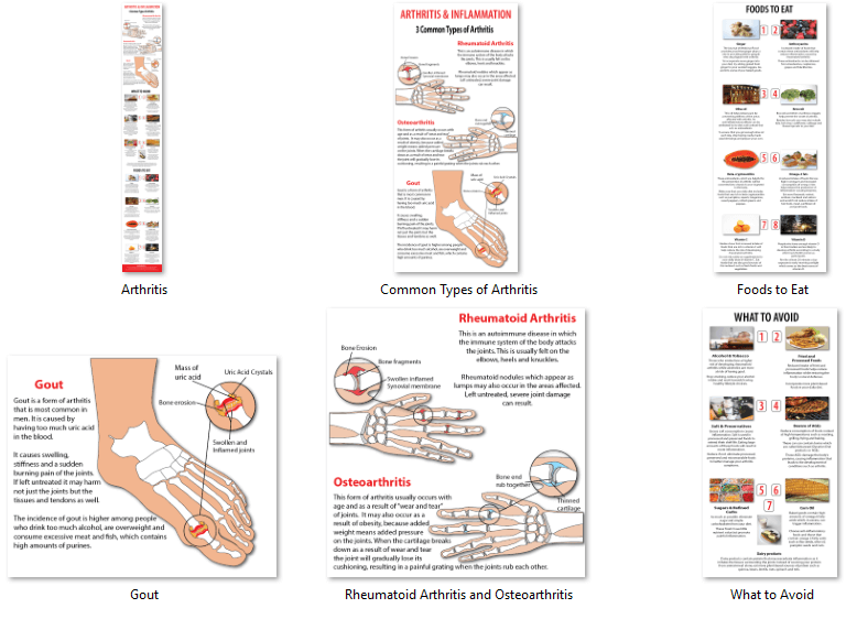 Arthritis PLR Infographics