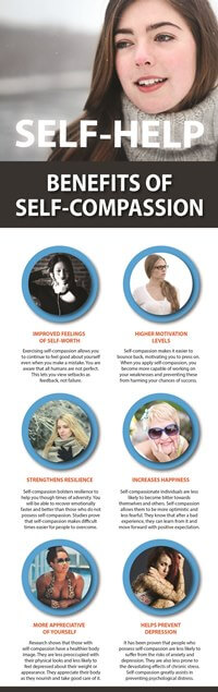 Self-Compassion Infographic