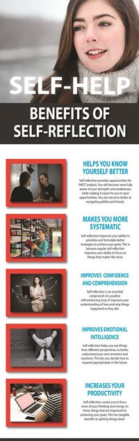 Self-Reflection Infographic