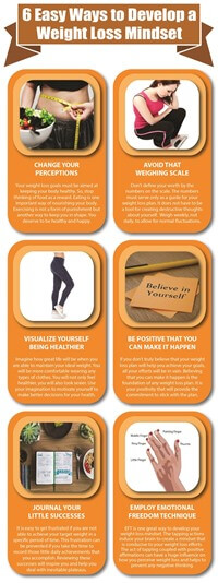 Weight Loss Mindset PLR Infographic