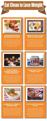 Weight Loss Clean Eating PLR Infographic