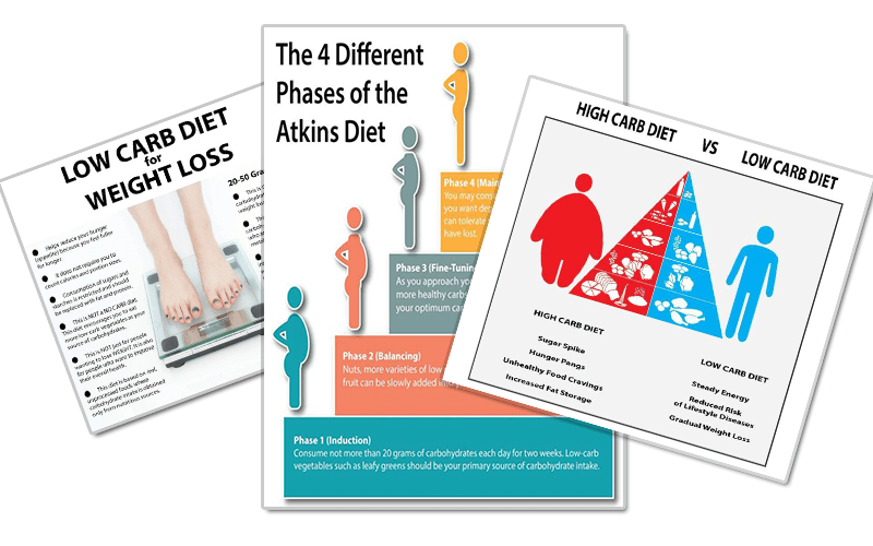 Low Carb Infographics Master PLR Health PLR amp Personal Development PLR