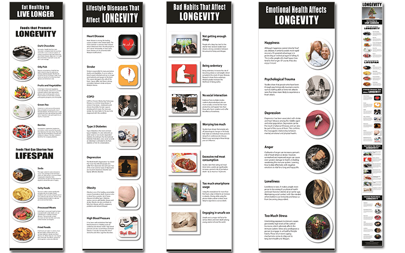 Longevity PLR Infographics