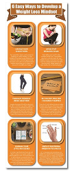 Weight Loss Mindset PLR Infographic