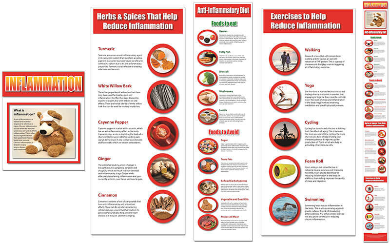 Inflammation PLR Infographics