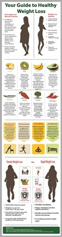 Weight Loss PLR Infographic