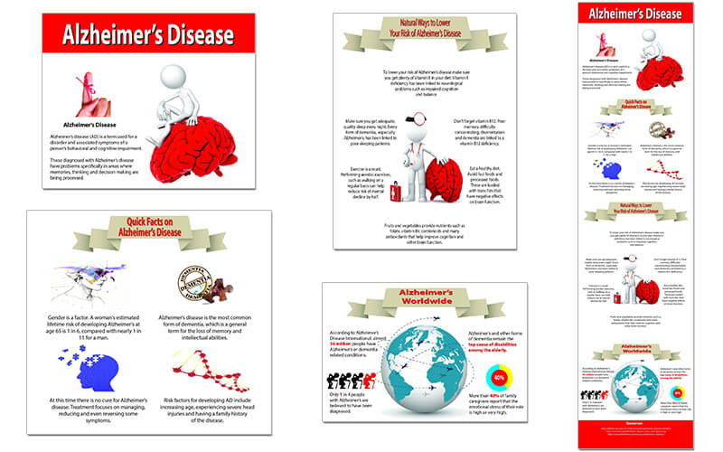 Alzheimer’s PLR Infographics