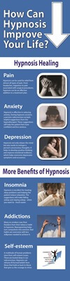 Hypnosis PLR infographic