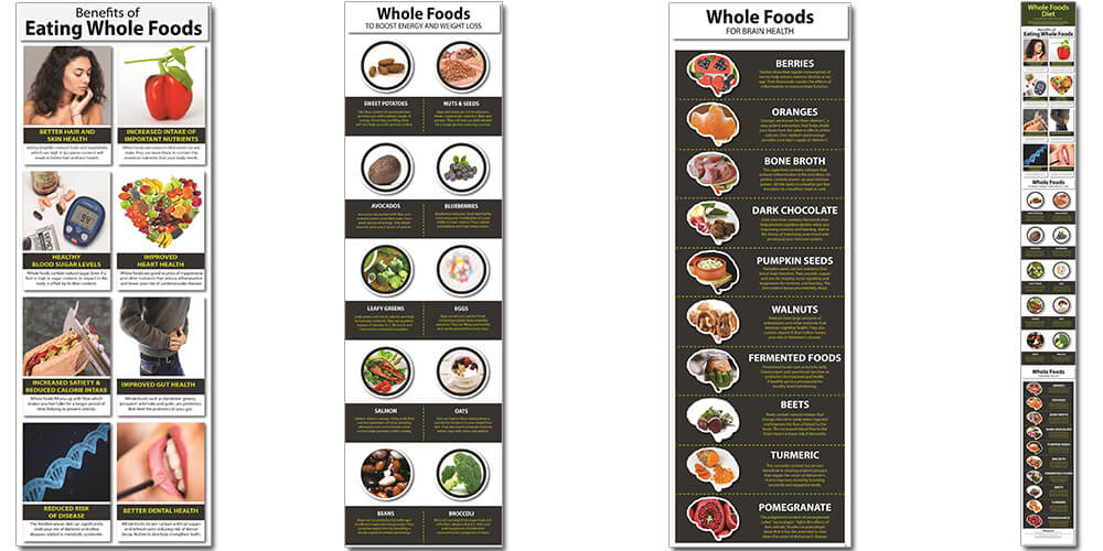 Whole Foods Diet PLR Infographics