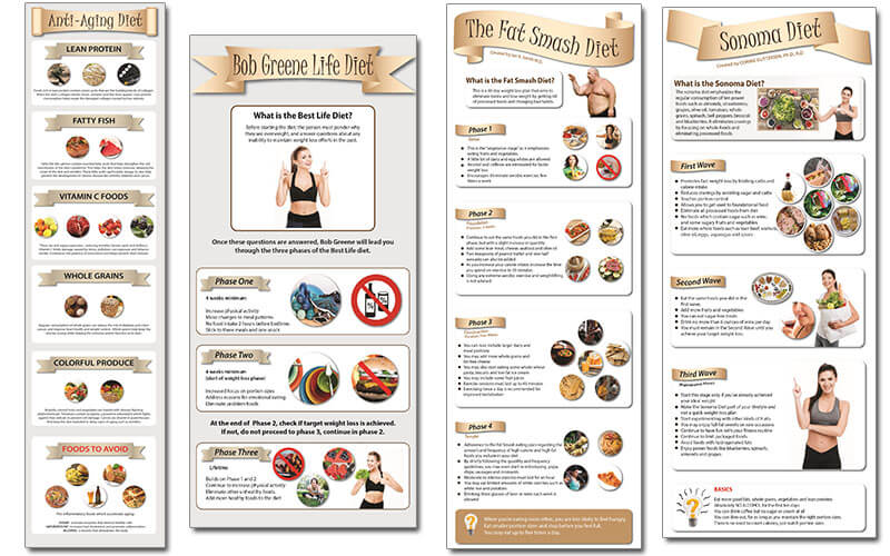 Different Diets For Health PLR Infographics