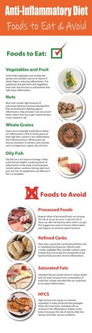 Anti-Inflammatory Diet PLR Infographic