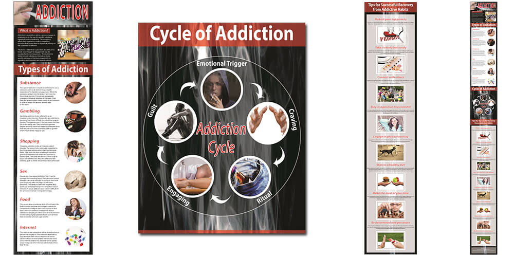 Addictions PLR Infographics