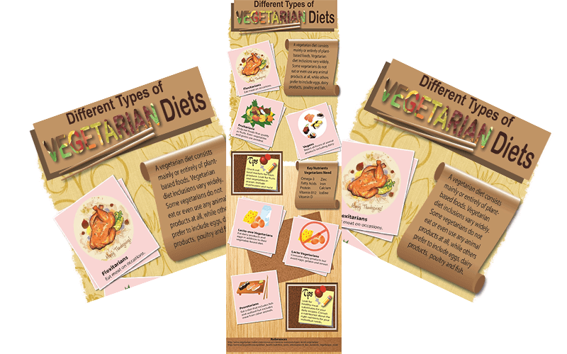 Vegetarian Diet PLR Infographics