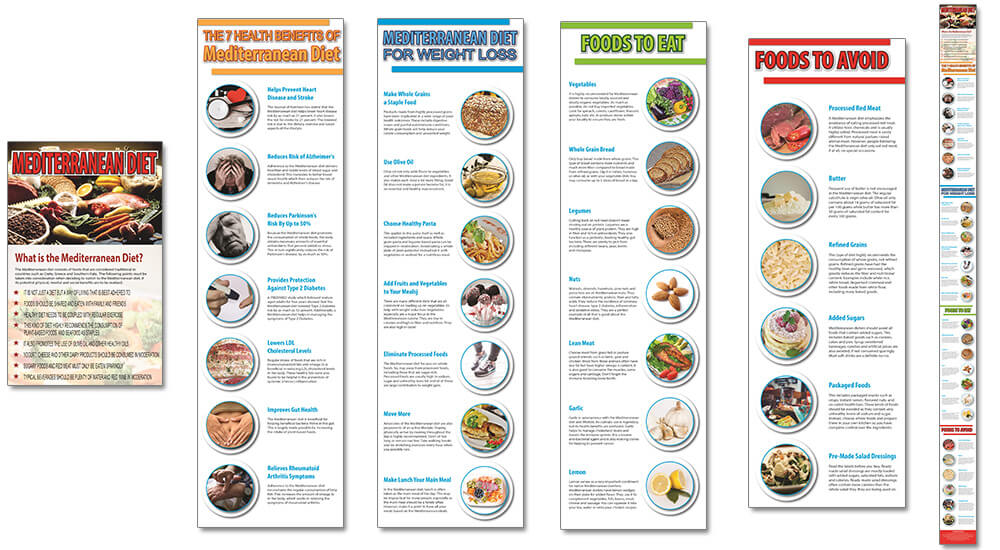 Mediterranean Diet PLR Infographics
