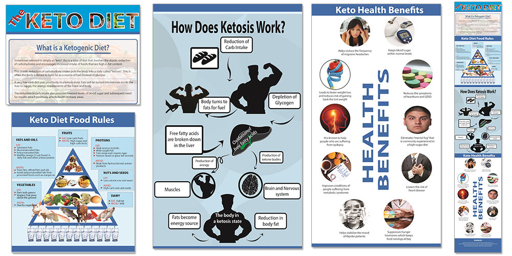 Ketogenic Diet PLR Infographics