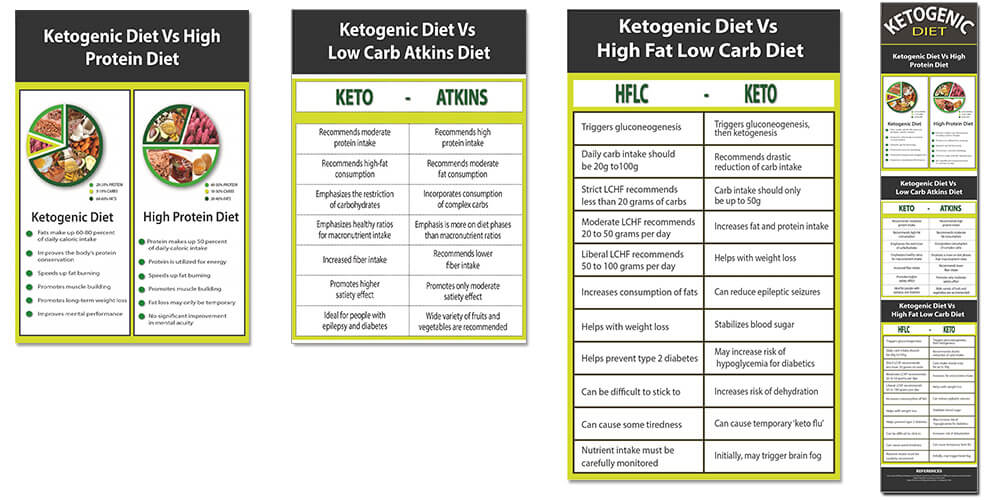 Ketogenic Diet Versus Atkins Diet PLR Infographics