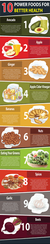 Power Foods For Health PLR Infographic