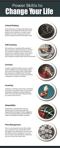 Power Skills PLR Infographic